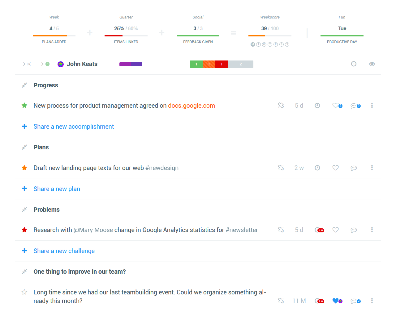 employee weekly report template