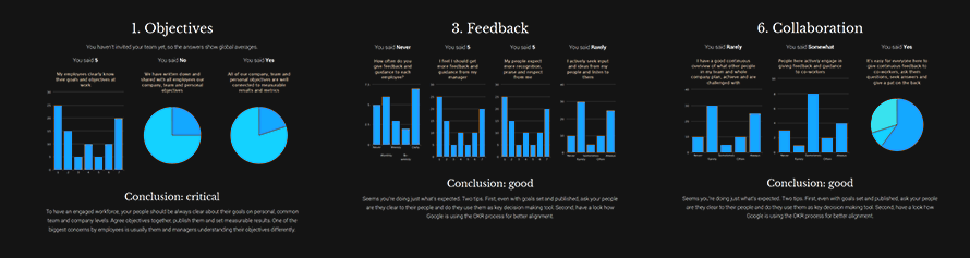 The Perfect Progress Report Process