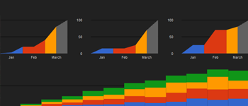 The Magic of Improved OKRs