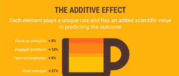 How Companies Can Get 59% Growth in Revenue? [infographic]