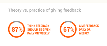 Survey Results: How Much Feedback To Give