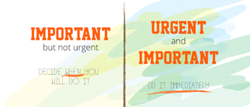 Focus On What's Important: the Eisenhower Matrix