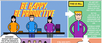 Job Satisfaction: Be Happy, Be Productive [infographic]