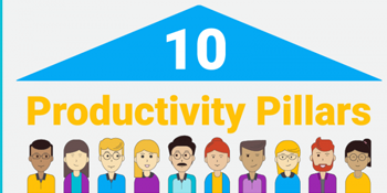 10 Productivity Pillars of a Successful Company [Infographic]